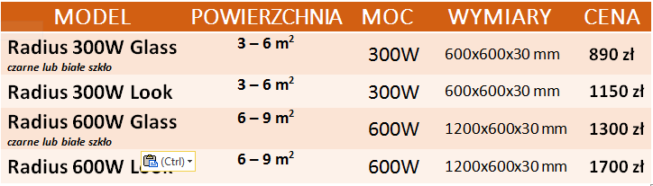 radius panle szklany